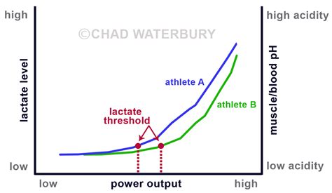 lactate threshold philippines